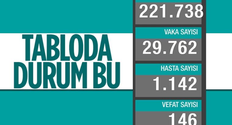 Ситуация по пандемии Ковид-19 оставляет желать лучшего