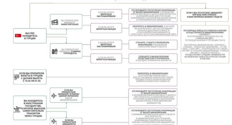 Памятку для тех, кто планирует вернуться из Турции в Россию