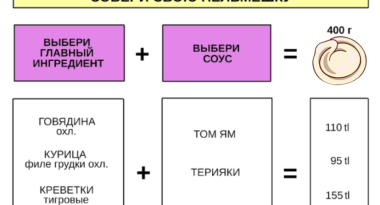 Русская кухня в Стамбуле