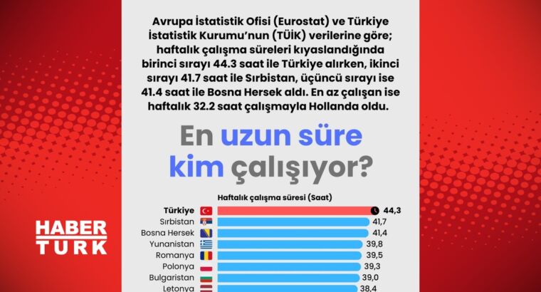 Турция: самая длинная рабочая неделя в Европе